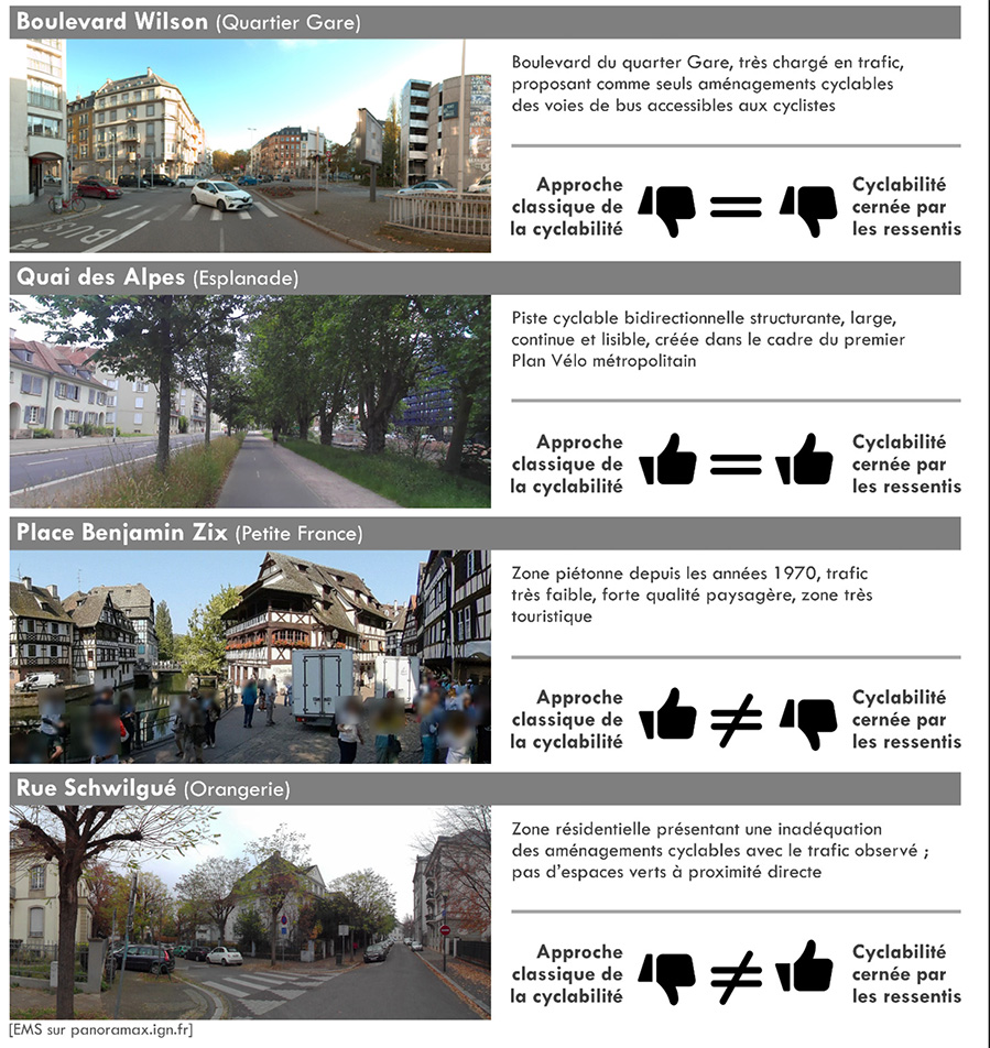 Convergence et divergence des indicateurs classiques de cyclabilité et des indicateurs de cyclabilité construits à partir des ressentis des cyclistes : quatre exemples dans le centre-ville élargi de Strasbourg